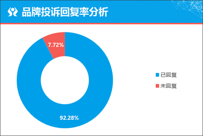 誠意而來，以產(chǎn)品力取勝 深度解析本田ZR-V致在的數(shù)據(jù)服務(wù)競爭力
