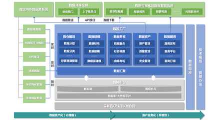 光點科技 打造一站式數據服務，賦能企業數字化轉型