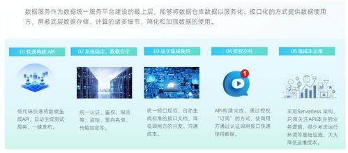 走好數(shù)據(jù)中臺(tái)最后一公里 數(shù)據(jù)服務(wù)API為何是標(biāo)配？