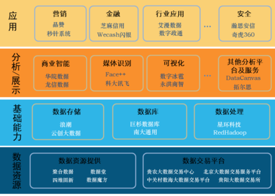 我國(guó)大數(shù)據(jù)產(chǎn)業(yè)發(fā)展態(tài)勢(shì)分析及建議 聚焦數(shù)據(jù)服務(wù)領(lǐng)域