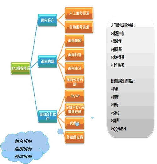服務(wù)·數(shù)據(jù)·產(chǎn)品 新形勢(shì)下客戶服務(wù)體系建設(shè)的新思考（二）——數(shù)據(jù)服務(wù)驅(qū)動(dòng)，重塑客戶體驗(yàn)