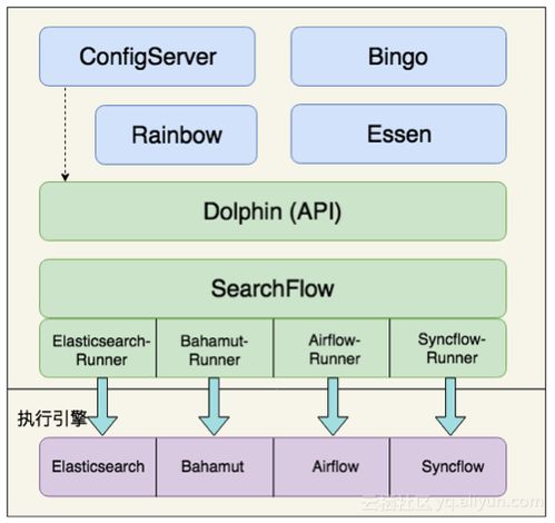 專注數(shù)據(jù)，打造阿里云Elasticsearch一站式數(shù)據(jù)服務(wù)體系