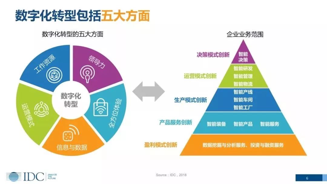 CXO卓越圈 數(shù)字化轉型之領導力轉型——為什么要做領導力轉型