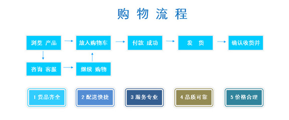 【10寸透明過濾器、10寸白色過濾器、五級凈水器】價格_廠家_圖片 -