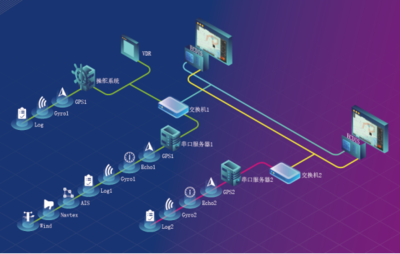 遨海科技ECDIS產(chǎn)品獲得中國船級社型式認(rèn)可證書