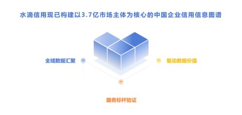 大模型時代企業(yè)查詢第一站 水滴信用企業(yè)數(shù)據(jù)查詢mcp
